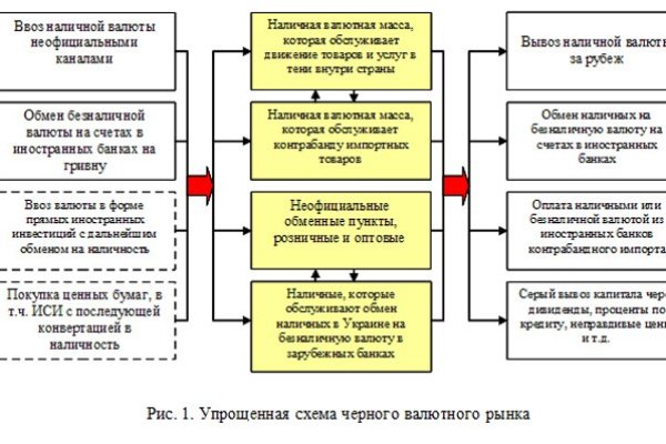 Как зарегаться в кракен