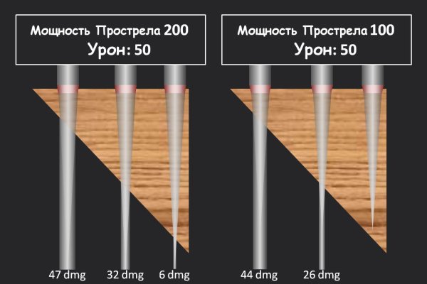 Кракен официальный сайт