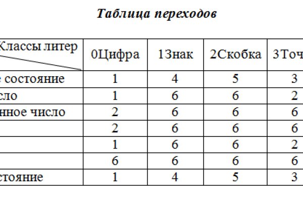 Кракен сайт регистрация